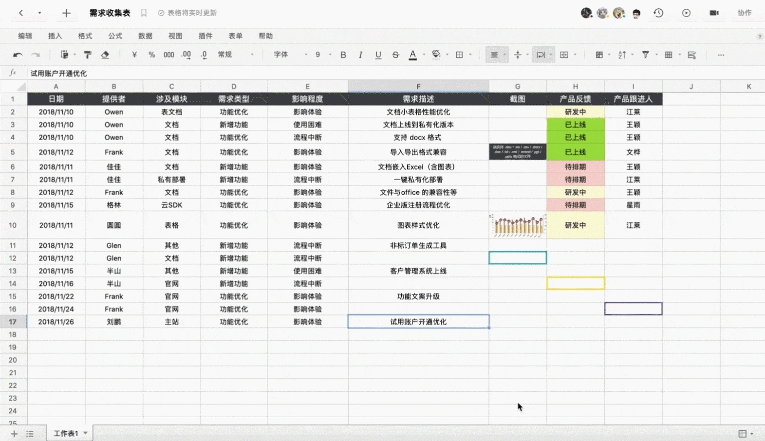 多人多端实时协作