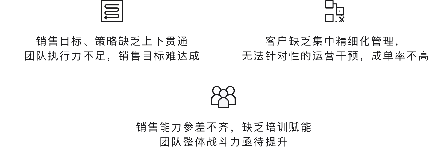 公司销售管理面临的挑战