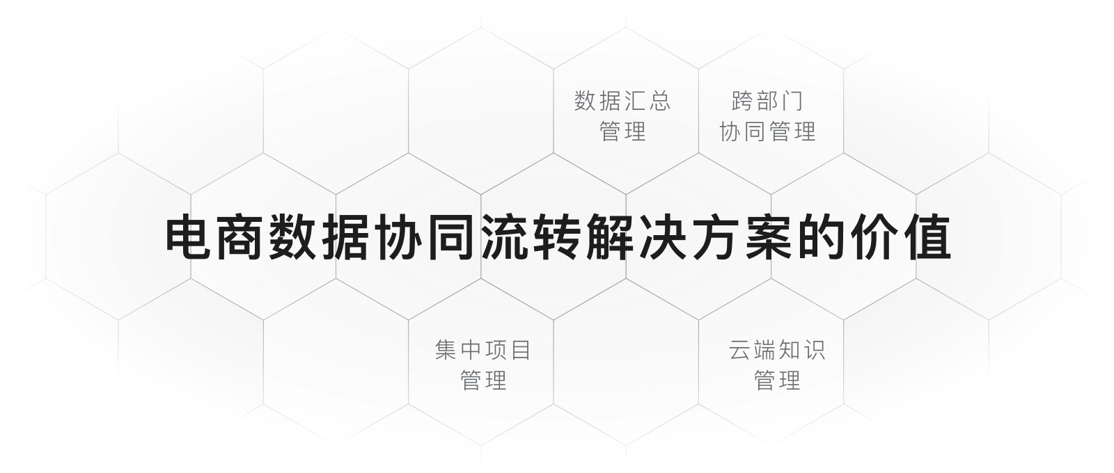 电商企业挑战补充说明