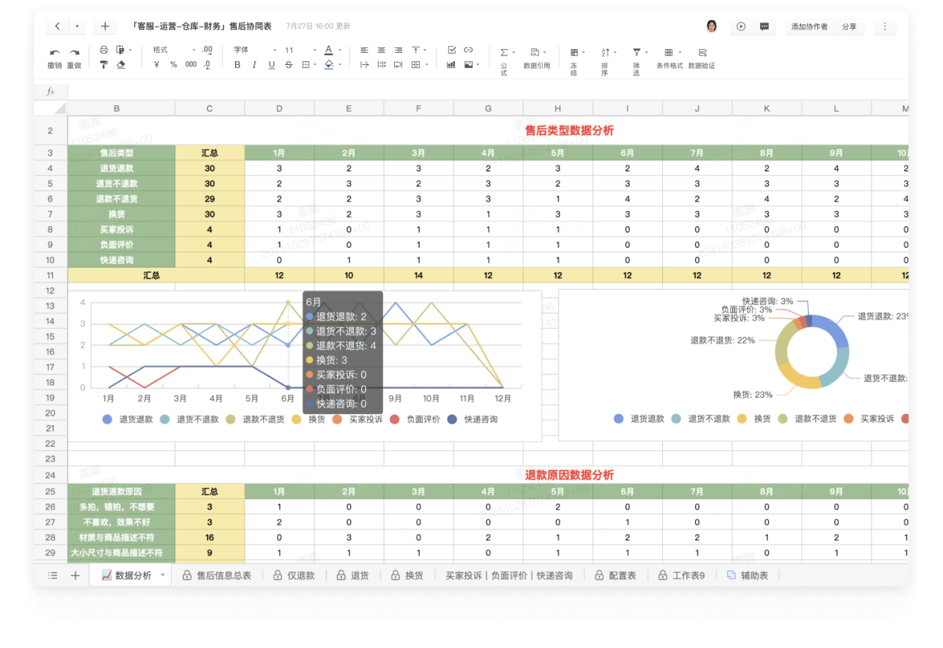 便捷且细致的部门协同，并确保信息安全
