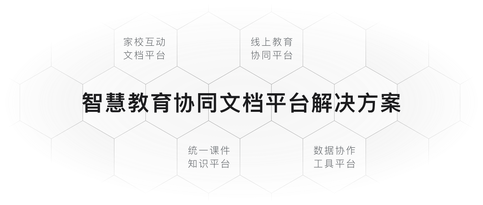 教育组织挑战补充说明