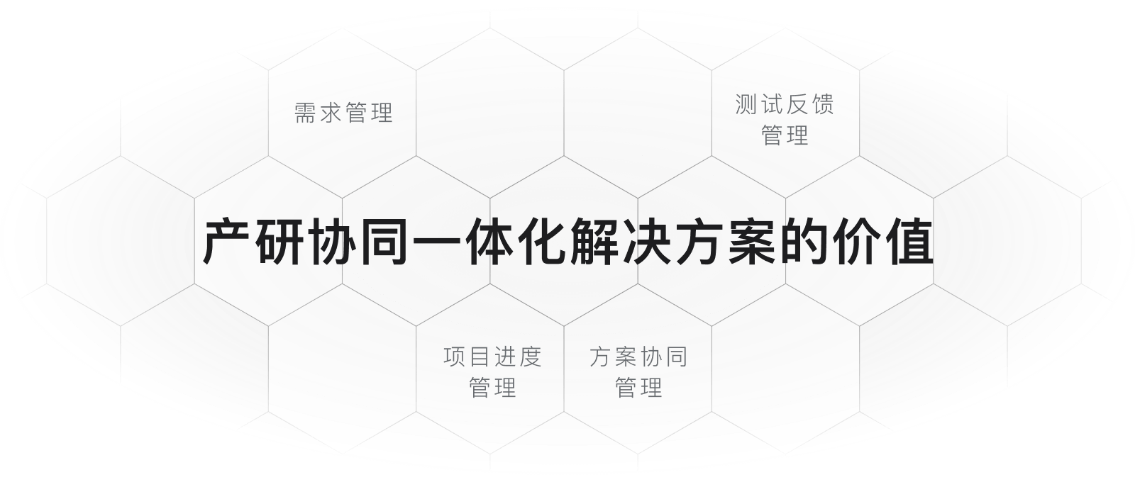 产品研发挑战补充说明