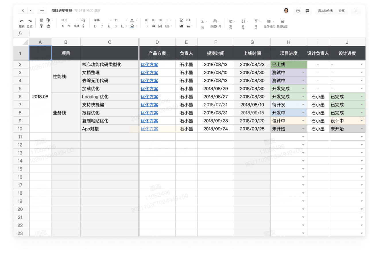 项目进度，集中管理