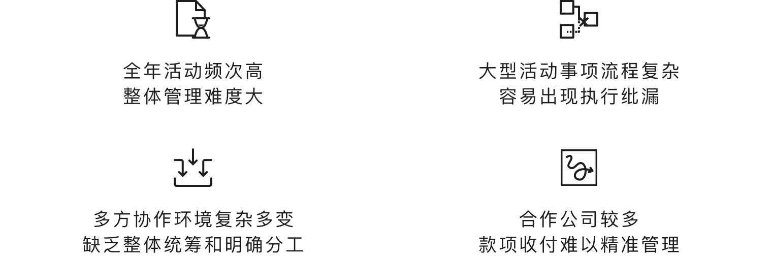 市场活动面临的业务挑战