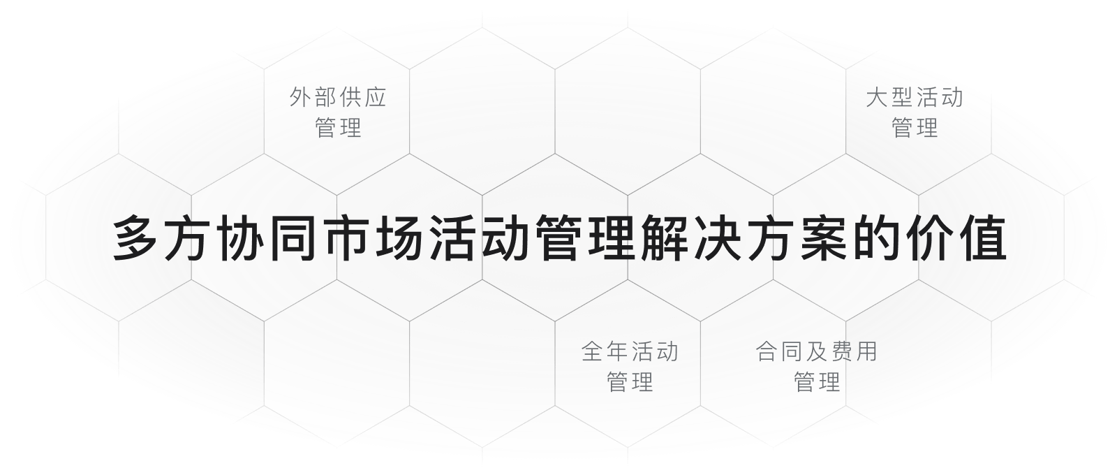 市场活动挑战补充说明