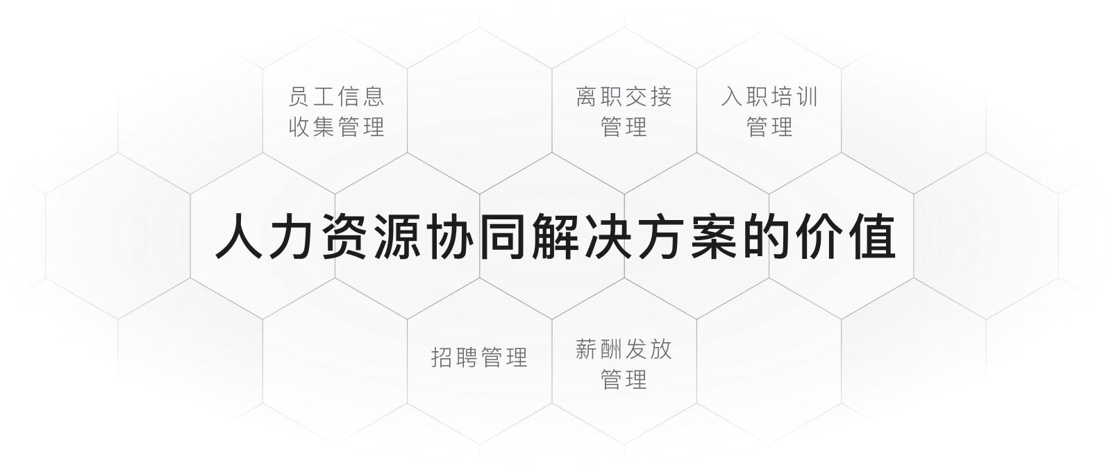 人力资源挑战补充说明